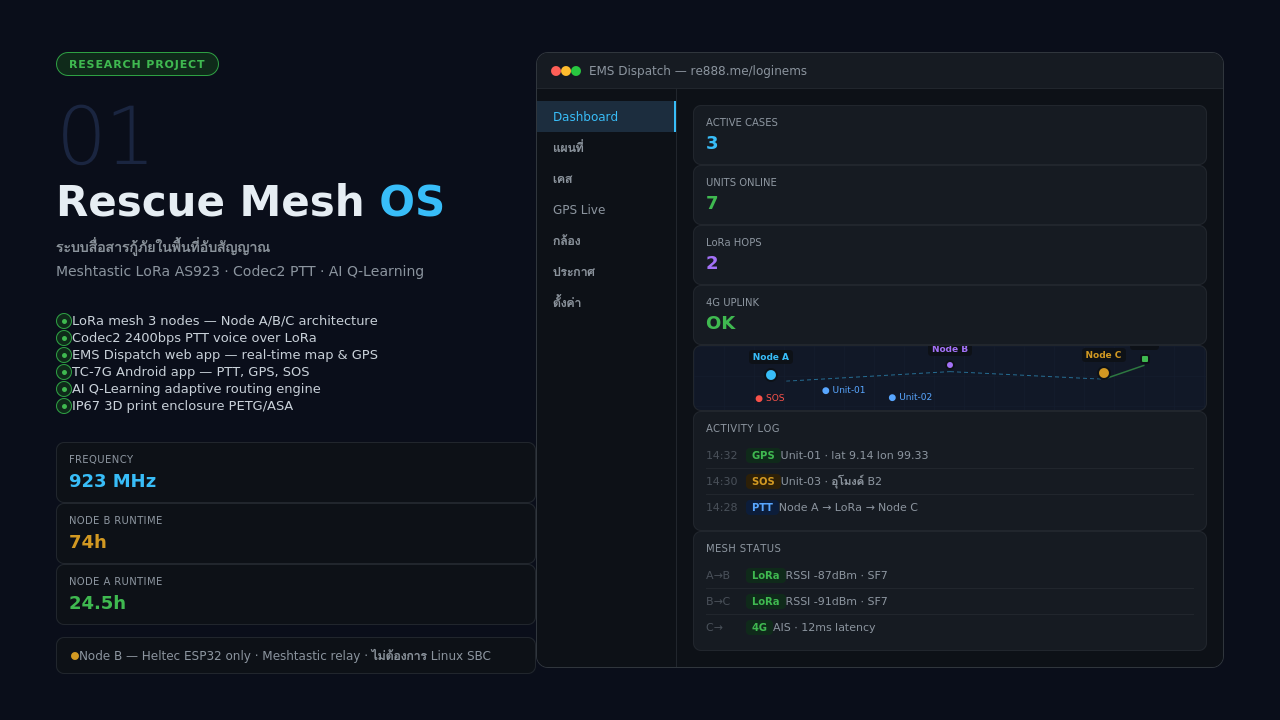 RescueMesh OS card 1